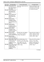 Preview for 133 page of Pro-face GP3000 Series Maintenance & Troubleshooting