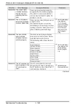 Preview for 140 page of Pro-face GP3000 Series Maintenance & Troubleshooting