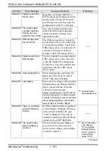 Preview for 141 page of Pro-face GP3000 Series Maintenance & Troubleshooting