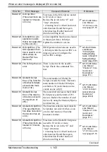 Preview for 143 page of Pro-face GP3000 Series Maintenance & Troubleshooting