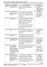 Preview for 145 page of Pro-face GP3000 Series Maintenance & Troubleshooting