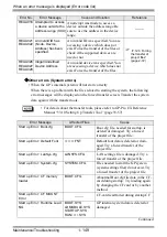 Preview for 149 page of Pro-face GP3000 Series Maintenance & Troubleshooting