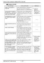 Preview for 151 page of Pro-face GP3000 Series Maintenance & Troubleshooting