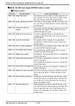 Preview for 152 page of Pro-face GP3000 Series Maintenance & Troubleshooting