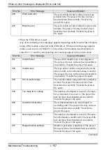 Preview for 157 page of Pro-face GP3000 Series Maintenance & Troubleshooting