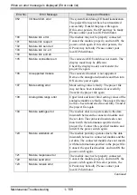 Preview for 159 page of Pro-face GP3000 Series Maintenance & Troubleshooting