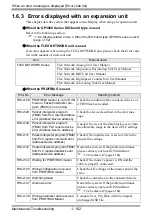 Preview for 162 page of Pro-face GP3000 Series Maintenance & Troubleshooting