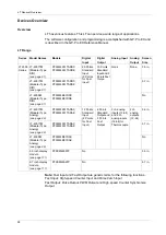 Preview for 22 page of Pro-face LT series Hardware Manual