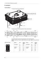 Preview for 92 page of Pro-face LT series Hardware Manual