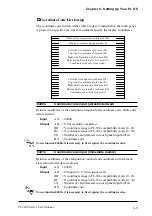 Предварительный просмотр 88 страницы Pro-face PL-5900 Series User Manual