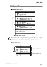 Предварительный просмотр 116 страницы Pro-face PL-5900 Series User Manual