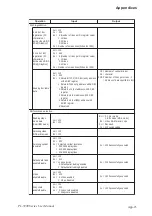 Предварительный просмотр 136 страницы Pro-face PL-5900 Series User Manual