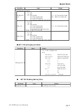 Предварительный просмотр 138 страницы Pro-face PL-5900 Series User Manual