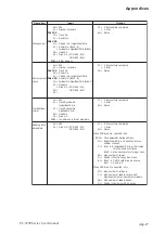 Предварительный просмотр 140 страницы Pro-face PL-5900 Series User Manual