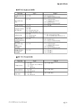 Предварительный просмотр 144 страницы Pro-face PL-5900 Series User Manual