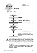 Preview for 16 page of Pro-face PL-5910 Series User Manual