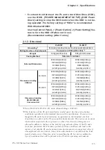 Preview for 24 page of Pro-face PL-5910 Series User Manual