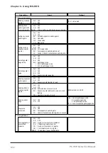 Preview for 136 page of Pro-face PL-5910 Series User Manual