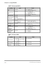 Preview for 146 page of Pro-face PL-5910 Series User Manual