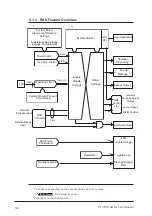 Preview for 153 page of Pro-face PL-5910 Series User Manual