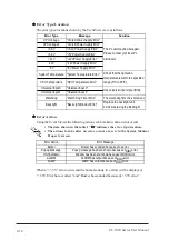 Preview for 161 page of Pro-face PL-5910 Series User Manual