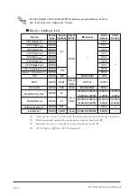 Preview for 165 page of Pro-face PL-5910 Series User Manual