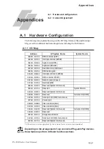 Preview for 179 page of Pro-face PL-5910 Series User Manual