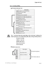 Preview for 181 page of Pro-face PL-5910 Series User Manual