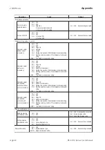 Preview for 85 page of Pro-face PL-6700 Series User Manual