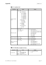 Preview for 90 page of Pro-face PL-6700 Series User Manual