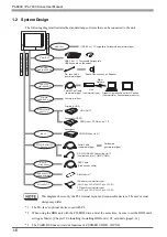 Preview for 19 page of Pro-face PL-6930-T41 User Manual