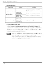 Preview for 21 page of Pro-face PL-6930-T41 User Manual