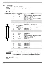 Preview for 39 page of Pro-face PL-6930-T41 User Manual