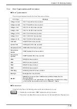 Preview for 140 page of Pro-face PL-6930-T41 User Manual