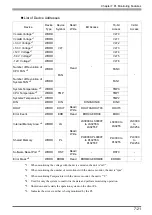 Preview for 146 page of Pro-face PL-6930-T41 User Manual