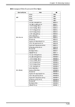 Preview for 148 page of Pro-face PL-6930-T41 User Manual