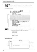 Предварительный просмотр 171 страницы Pro-face PL-6930-T41 User Manual