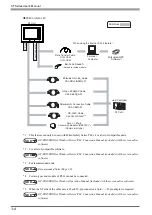 Preview for 21 page of Pro-face Pro-face ST Series User Manual