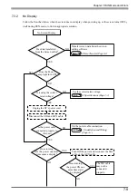 Preview for 108 page of Pro-face Pro-face ST Series User Manual