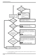 Preview for 109 page of Pro-face Pro-face ST Series User Manual