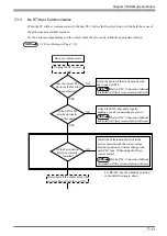 Preview for 110 page of Pro-face Pro-face ST Series User Manual