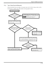 Preview for 112 page of Pro-face Pro-face ST Series User Manual