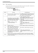 Preview for 119 page of Pro-face Pro-face ST Series User Manual