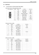 Предварительный просмотр 20 страницы Pro-face PS-3700A User Manual