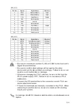 Preview for 11 page of Pro-face PS-3701A Installation Manual