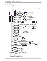 Preview for 17 page of Pro-face PS-3710A Series Hardware Manual