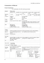 Preview for 42 page of Pro-face PS-4000B Series User Manual