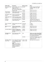 Preview for 82 page of Pro-face PS-4000B Series User Manual