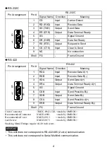 Preview for 4 page of Pro-face RS-232C Installation Manual