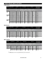 Preview for 10 page of Pro-face Xycom 3015 Hardware Manual